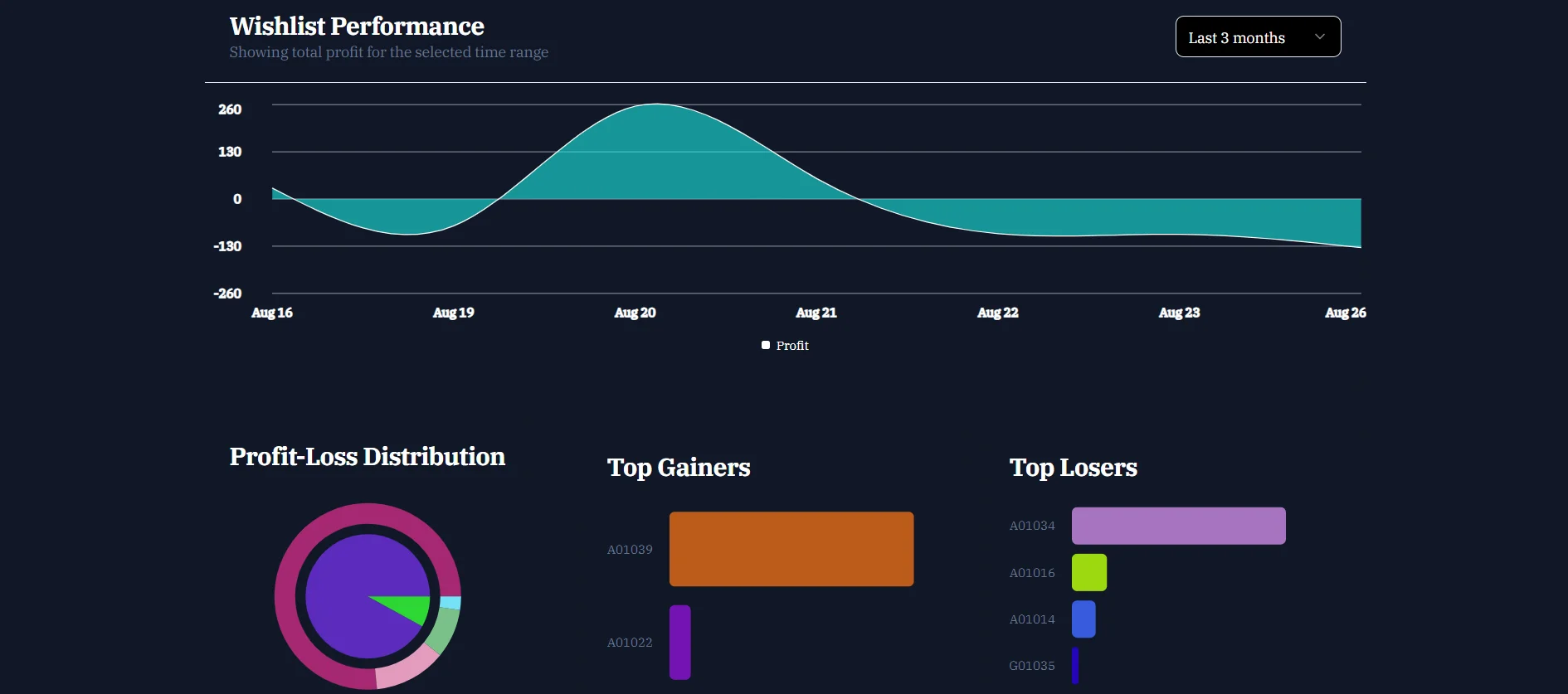 Finalytics screenshot 2